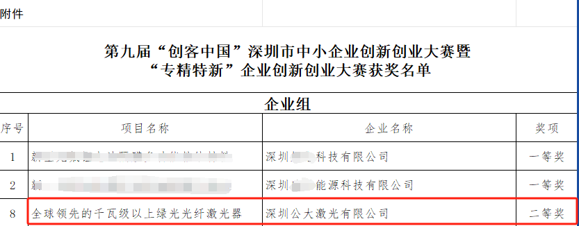 喜報|公大激光榮獲“創客中國”深圳市中小企業創新創業大賽暨“專精特新”企業創新創業大賽二等獎并晉級國賽決賽