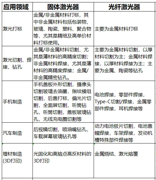 光纖激光器 VS 固體激光器：辨析差異，探尋優(yōu)勢